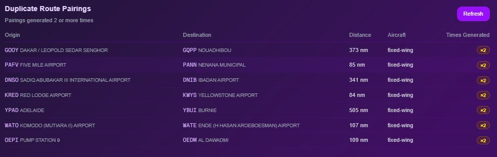 Duplicate Route Pairings